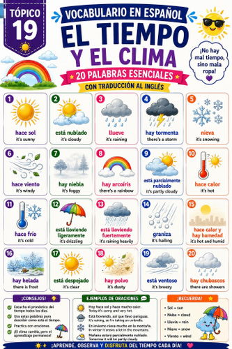 Spanish Weather Vocabulary Poster | 20 Essential Words with English Translations