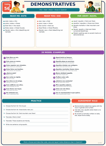 SPANISH DEMONSTRATIVE  ADJECTIVES