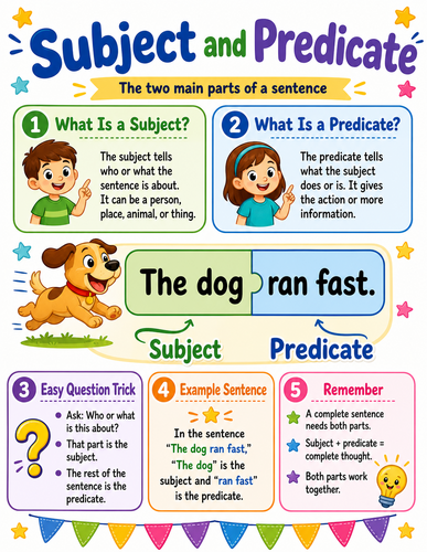 Subject and Predicate I Elementary School I Infographic