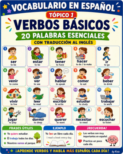 BASIC SPANISH VERBS