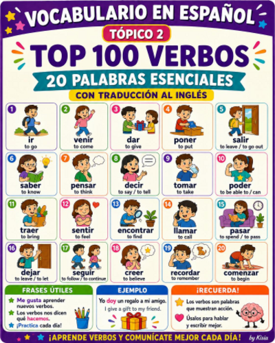 SPANISH VERBS 2