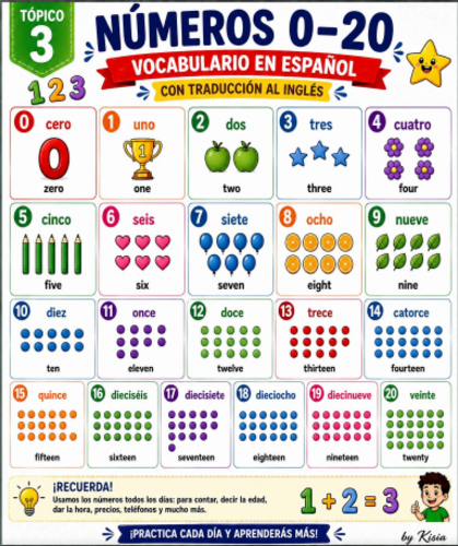 SPANISH NUMBERS 1 TO 20