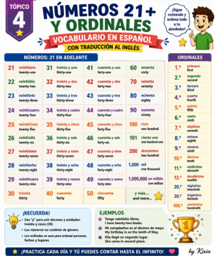 SPANISH NUMBERS 21 TO 100