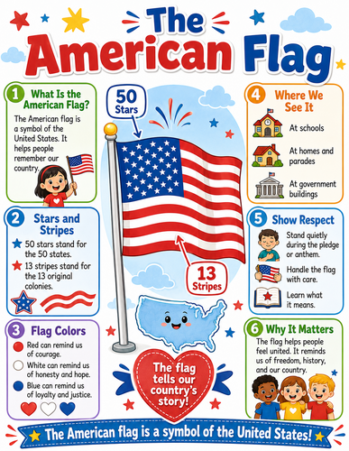 The American Flag I Elementary School I Infographic