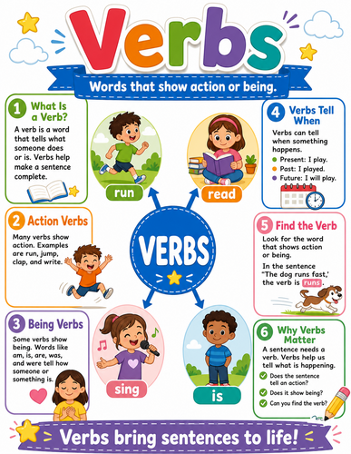 Verbs I Elementary School I Infographic