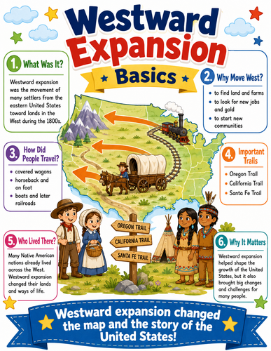 Westward Expansion I Elementary School I Infographic