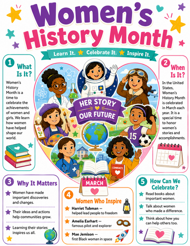 Women's History Month I Elementary School I Infographic