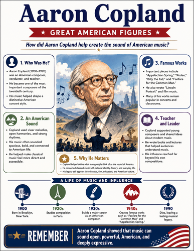 Aaron Copland I Infographic