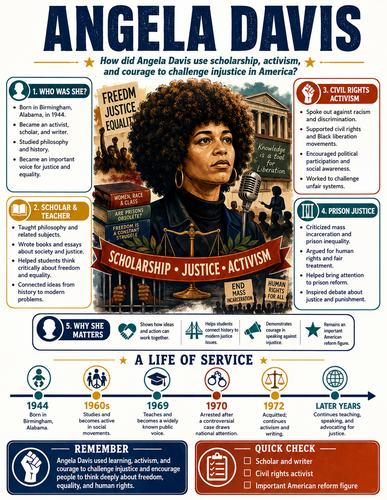 Angela Davis I Infographic