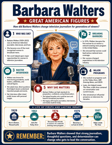 Barbara Walters I Infographic
