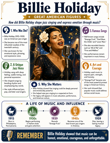 Billie Holiday I Infographic