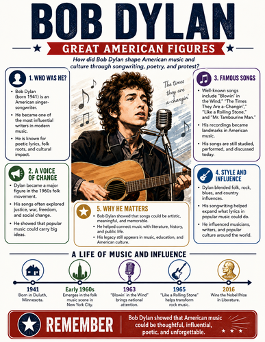 Bob Dylan I Infographic