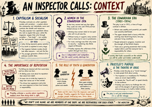 An Inspector Calls Context Revision Poster