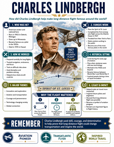Charles Lindbergh I Infographic