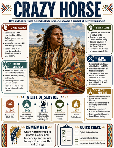 Crazy Horse I Infographic