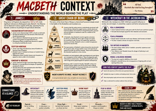 Macbeth Context Poster