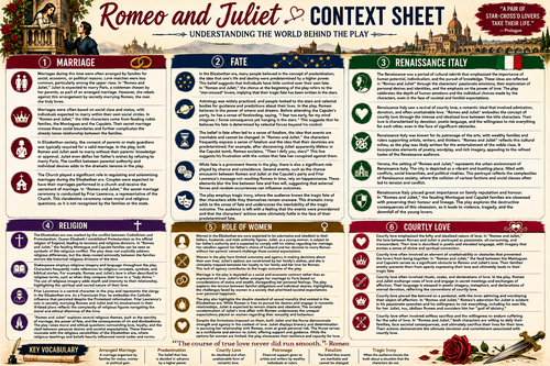 Romeo and Juliet Context Revision Posters