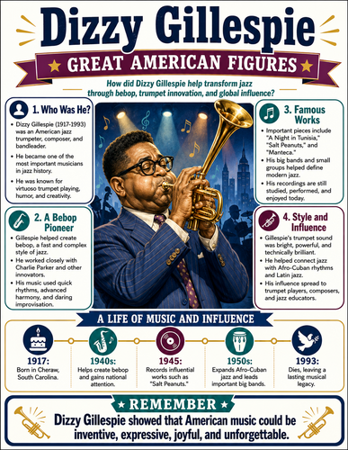 Dizzy Gillespie I Infographic