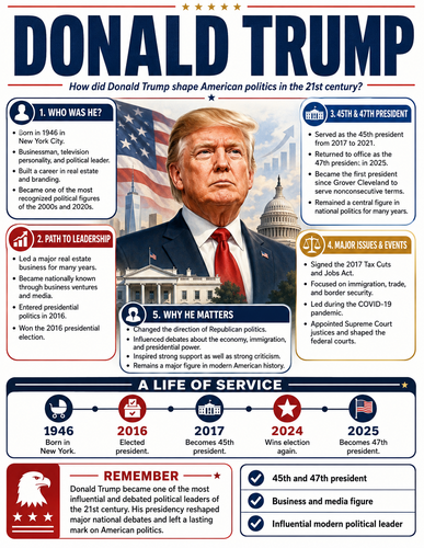 Donald Trump I Infographic