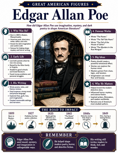 Edgar Allan Poe I Infographic