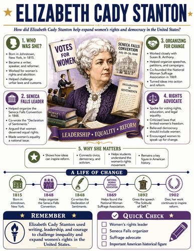 Elizabeth Cady Stanton I Infographic