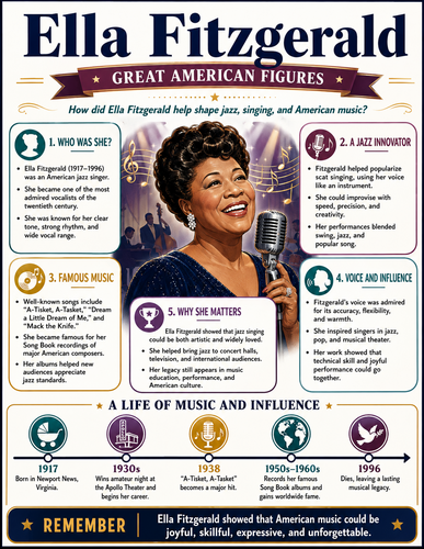 Ella Fitzgerald I Infographic