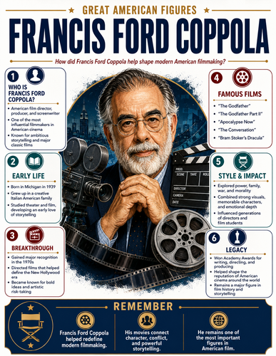 Francis Ford Coppola I Infographic