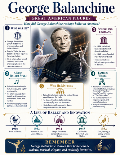 George Balanchine I Infographic