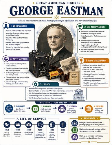 George Eastman I Infographic
