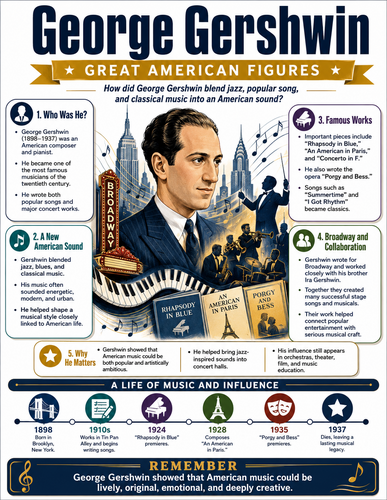 George Gershwin I Infographic