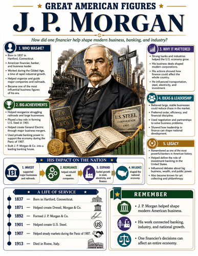 J.P. Morgan I Infographic