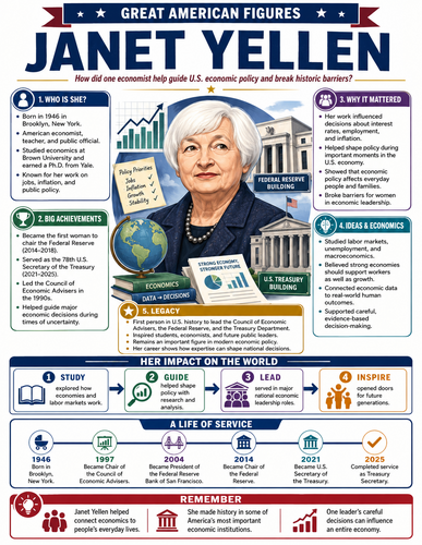 Janet Yellen I Infographic