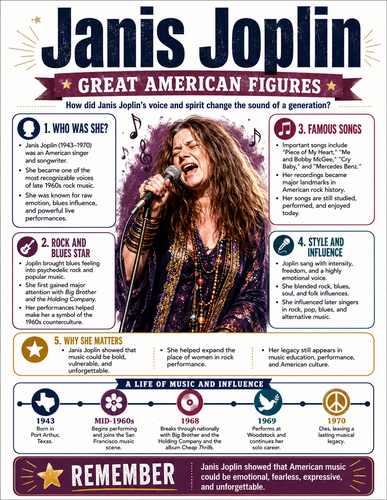 Janis Joplin I Infographic
