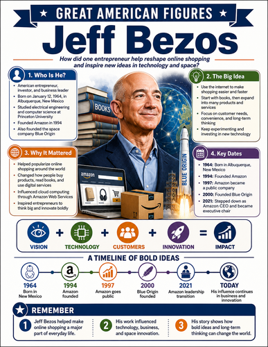 Jeff Bezos I Infographic