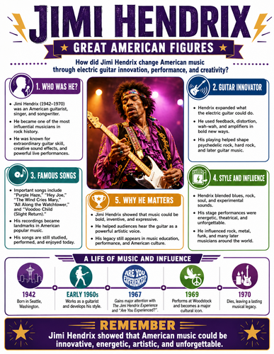 Jimi Hendrix I Infographic