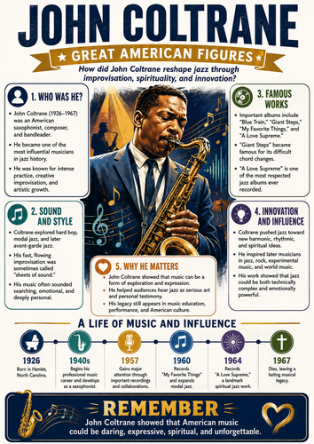John Coltrane I Infographic