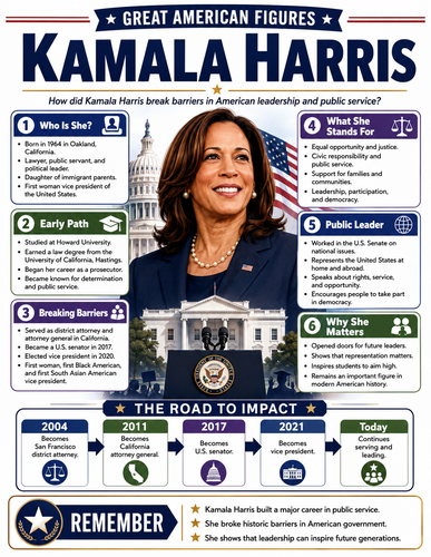 Kamala Harris I Infographic