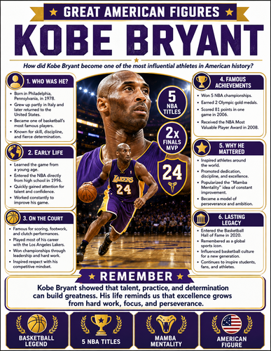 Kobe Bryant I Infographic
