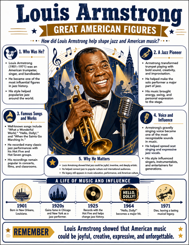 Louis Armstrong I Infographic