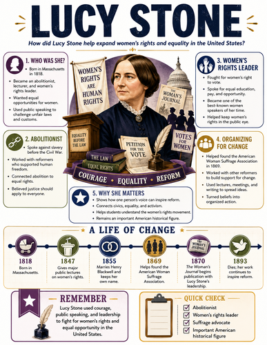 Lucy Stone I Infographic