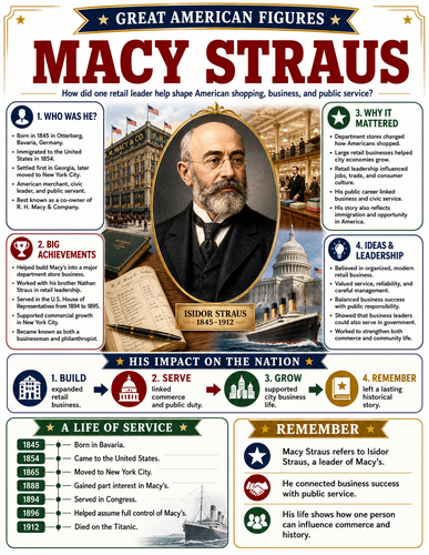 Macy Straus I Infographic