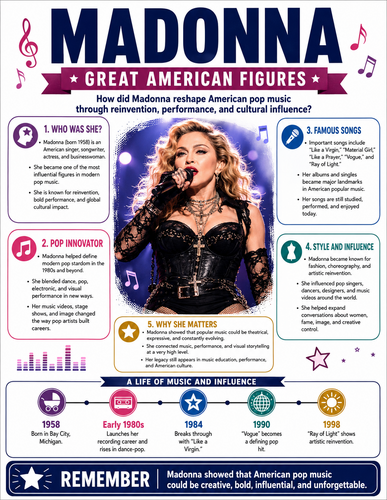 Madonna I Infographic