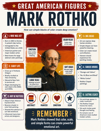 Mark Rothko I Infographic