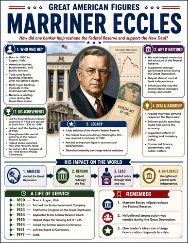 Marriner Eccles I Infographic