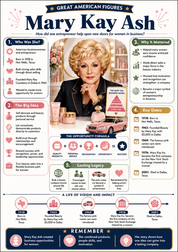 Mary Kay Ash I Infographic