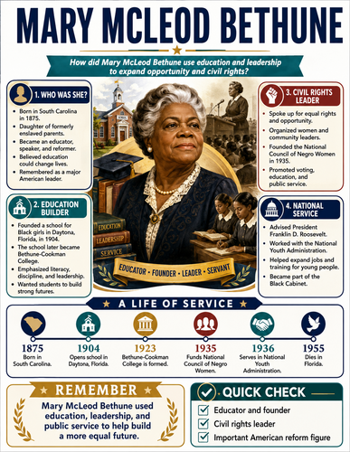 Mary Mcleod Bethune I Infographic