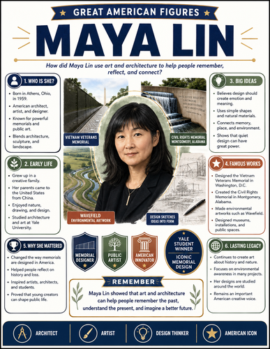 Maya Lin I Infographic