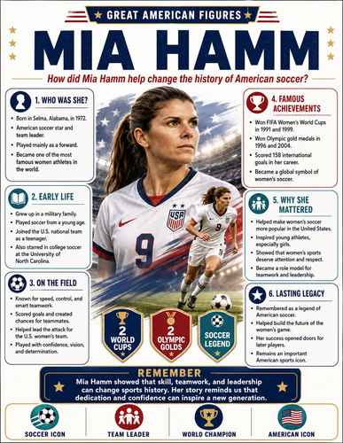 Mia Hamm I Infographic