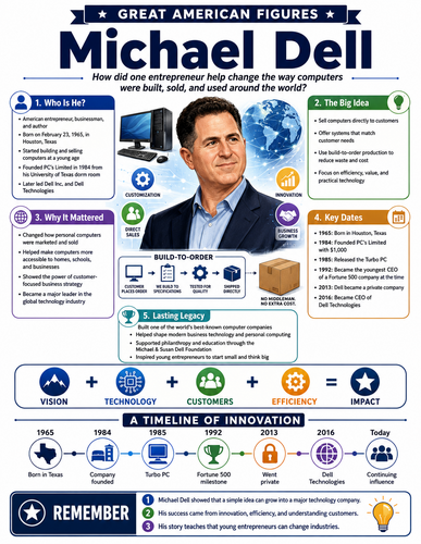Michael Dell I Infographic