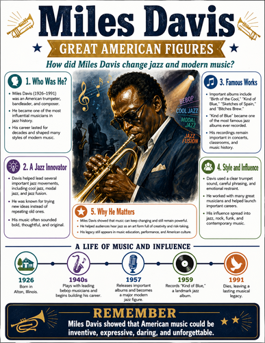 Miles Davis I Infographic